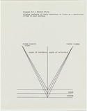 Artist: Burn, Ian. | Title: Diagram for a mirror piece / showing variance of angle necessary ... | Date: 1967 | Technique: photocopy sheet