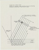 Artist: Burn, Ian. | Title: Diagram for a mirror piece / showing the multiple image... | Date: 1967 | Technique: photocopy sheet