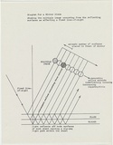 Artist: b'Burn, Ian.' | Title: b'Diagram for a mirror piece / showing the multiple image...' | Date: 1967 | Technique: b'photocopy sheet'