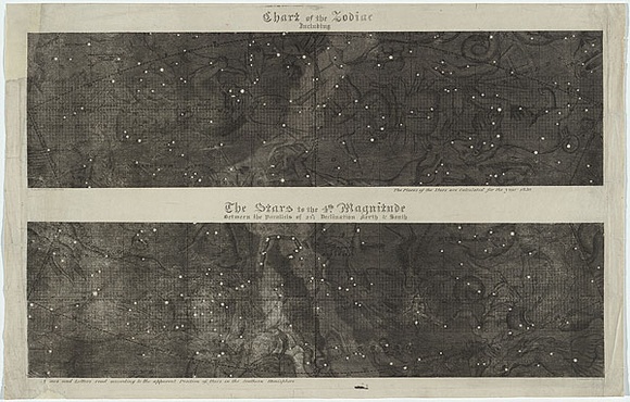Artist: Carmichael, John. | Title: Chart of the Zodiac, including the stars of the 4th magnitude, between the Parallels of 24°½ declination North & South. | Date: c.1831 | Technique: aquatint, printed in black ink, from one copper plate