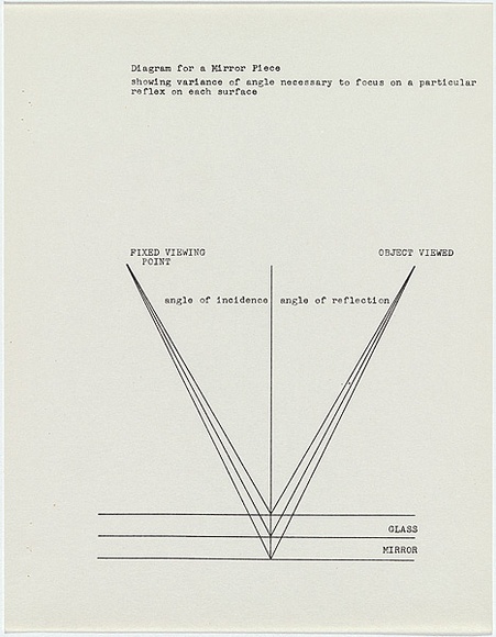 Artist: b'Burn, Ian.' | Title: b'Diagram for a mirror piece / showing variance of angle necessary ...' | Date: 1967 | Technique: b'photocopy sheet' Artist: b'Burn, Ian.' | Title: b'Diagram for a mirror piece / showing variance of angle necessary ...' | Date: 1967 | Technique: b'photocopy sheet'