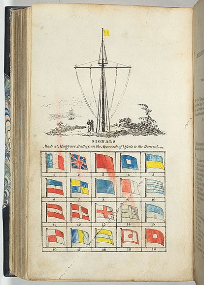 Title: b'Signals made at Mulgrave Battery on the approach of vessels to the Derwent.' | Date: 1834 | Technique: b'engraving, printed in black ink, from one plate; hand coloured' Title: b'Signals made at Mulgrave Battery on the approach of vessels to the Derwent.' | Date: 1834 | Technique: b'engraving, printed in black ink, from one plate; hand coloured'