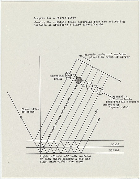 Artist: b'Burn, Ian.' | Title: b'Diagram for a mirror piece / showing the multiple image...' | Date: 1967 | Technique: b'photocopy sheet' Artist: b'Burn, Ian.' | Title: b'Diagram for a mirror piece / showing the multiple image...' | Date: 1967 | Technique: b'photocopy sheet'