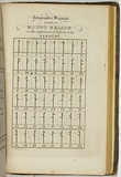 Title: Telegraphic signals made at Mount Nelson on the approach of vessels to the Derwent. | Date: 1830 | Technique: engraving, printed in black ink, from one plate