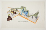 Artist: Burdett, Frank. | Title: Pictorial flow sheet. | Date: (1950s) | Technique: lithograph, printed in colour, from multiple stones [or plates]