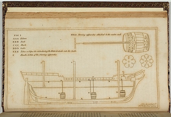 Artist: Carmichael, John. | Title: Suppression of spontanious combustion in boats. | Date: 1843 | Technique: engraving, printed in black ink, from one copper plate