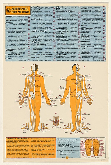 Artist: b'LITTLE, Colin' | Title: b'Acupressure first aid points' | Date: 1976 | Technique: b'screenprint, printed in colour, from four stencils' Artist: b'LITTLE, Colin' | Title: b'Acupressure first aid points' | Date: 1976 | Technique: b'screenprint, printed in colour, from four stencils'