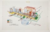 Artist: Burdett, Frank. | Title: Pictorial flow sheet. | Date: (1950s) | Technique: lithograph, printed in colour, from multiple stones [or plates]